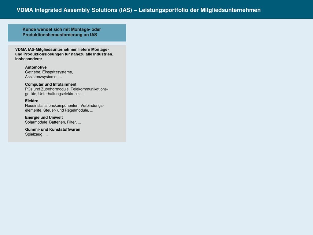 VDMA Integrated Assembly Solutions (IAS) – Leistungsportfolio der Mitgliedsunternehmen