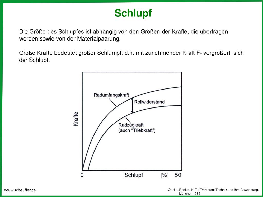 Schlupf Die Größe des Schlupfes ist abhängig von den Größen der Kräfte, die übertragen werden sowie von der Materialpaarung.
