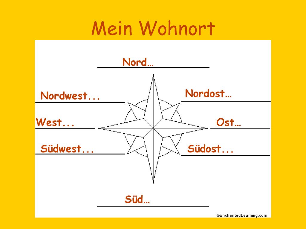 Mein Wohnort Nord… Nordost… Nordwest... West... Ost… Südwest...