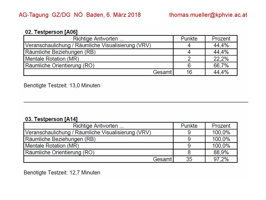 AG-Tagung GZ/DG NÖ Baden, 6. März 2018