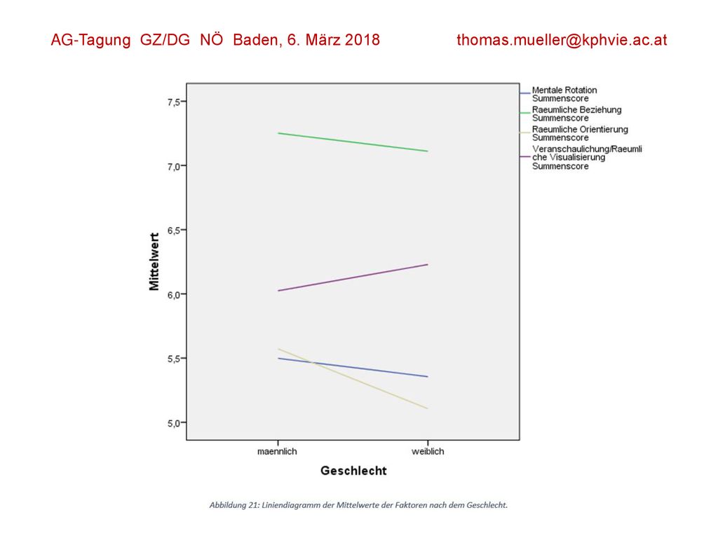 AG-Tagung GZ/DG NÖ Baden, 6. März 2018