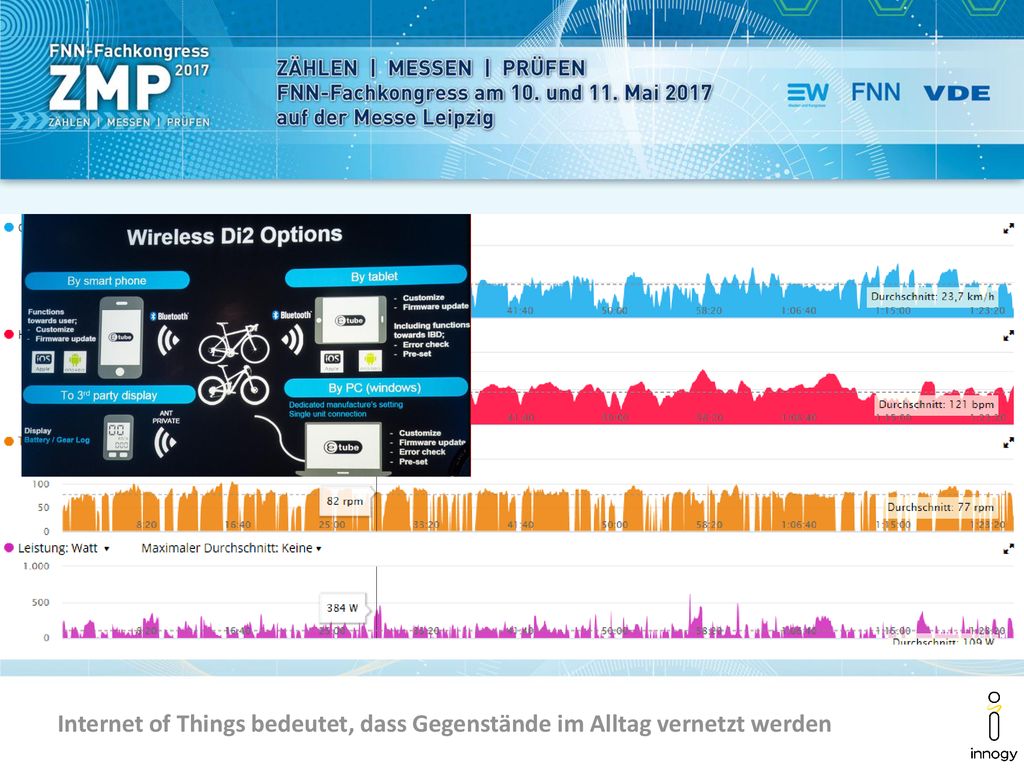 Internet of Things bedeutet, dass Gegenstände im Alltag vernetzt werden
