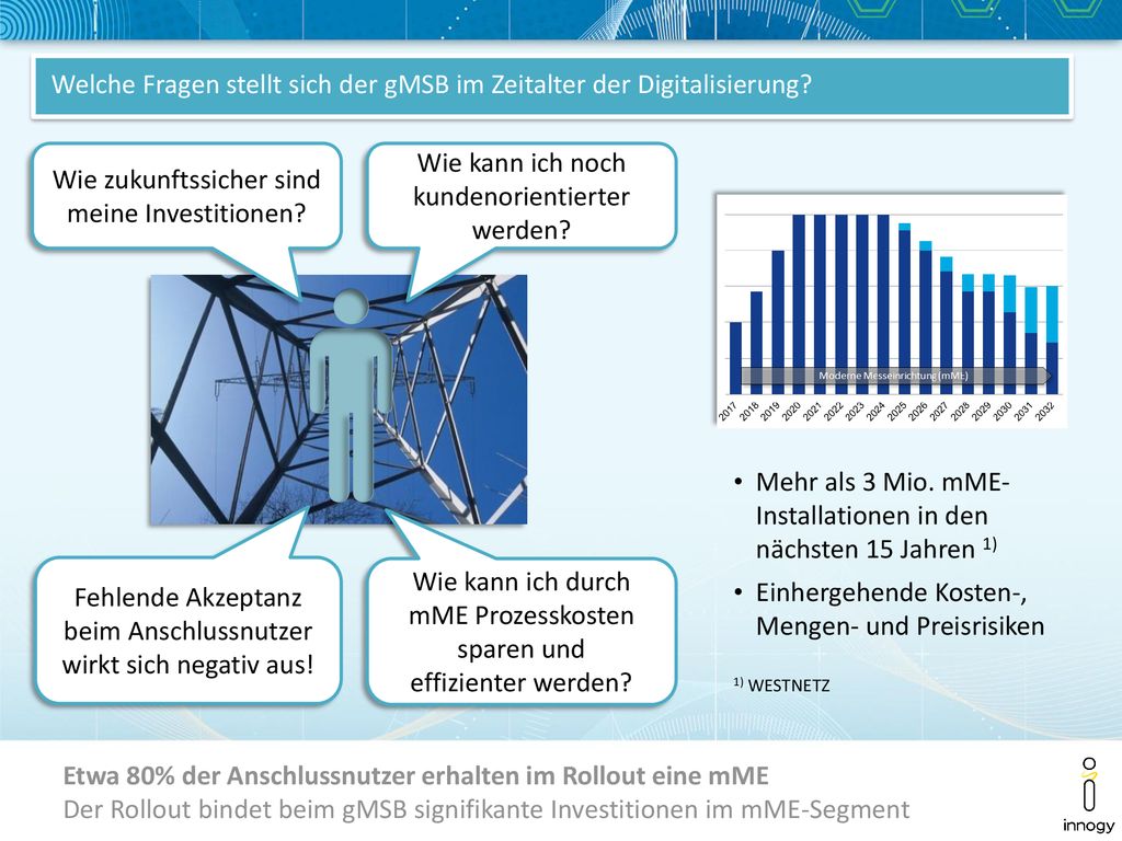Welche Fragen stellt sich der gMSB im Zeitalter der Digitalisierung