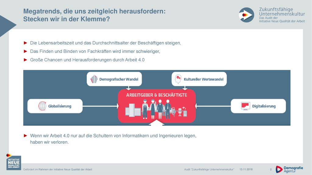 Megatrends, die uns zeitgleich herausfordern: Stecken wir in der Klemme