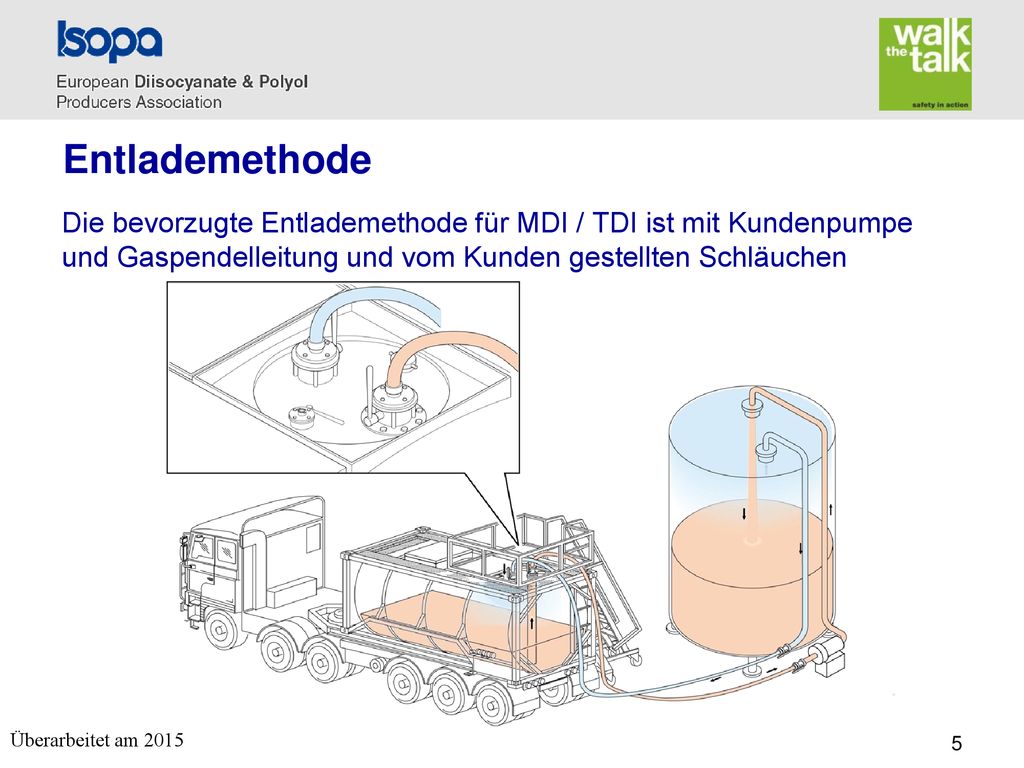 Entlademethode Die bevorzugte Entlademethode für MDI / TDI ist mit Kundenpumpe und Gaspendelleitung und vom Kunden gestellten Schläuchen.
