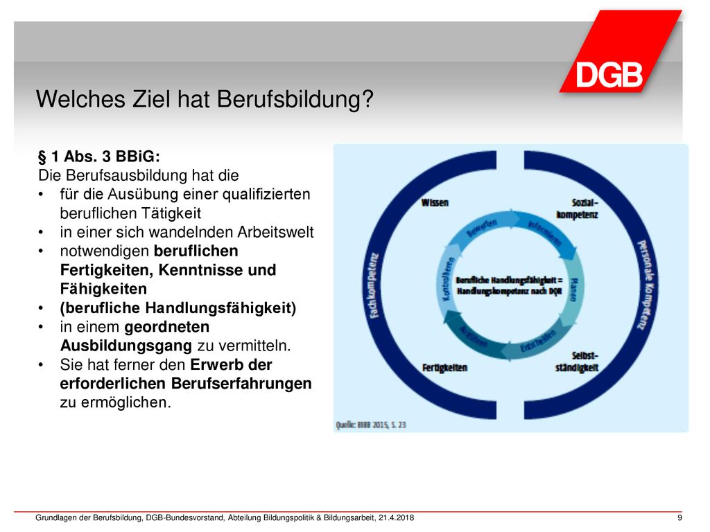 Grundlagen Des Berufsbildungssystems - Ppt Herunterladen