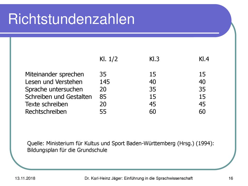 Vorlesung Zur Einführung In Die Sprachwissenschaft - Ppt Herunterladen