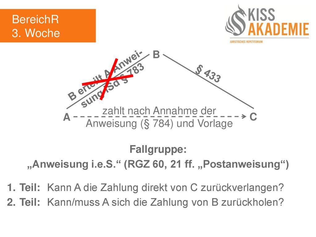 BereichR 3. Woche B B erteilt A Anwei-sung iSd § 783 § 433 Fallgruppe: