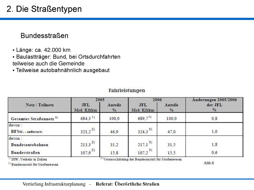 2. Die Straßentypen Bundesstraßen Länge: ca km