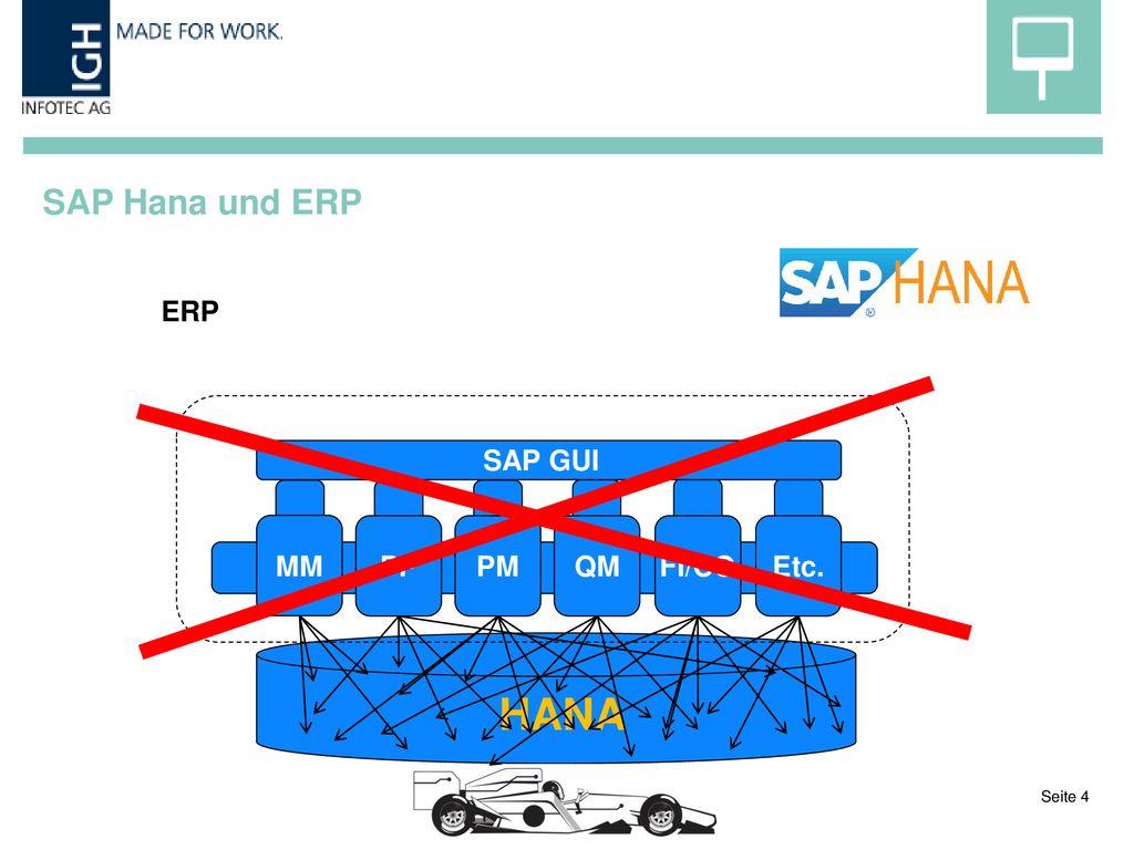 SAP Hana und ERP ERP SAP GUI MM PP PM QM FI/CO Etc. HANA