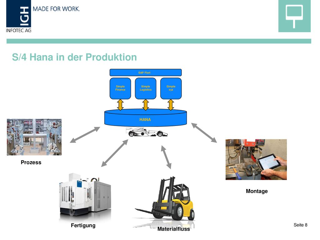 S/4 Hana in der Produktion