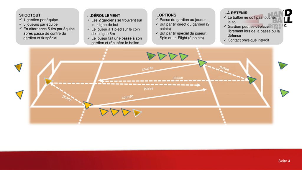 Les 2 gardiens se trouvent sur leur ligne de but