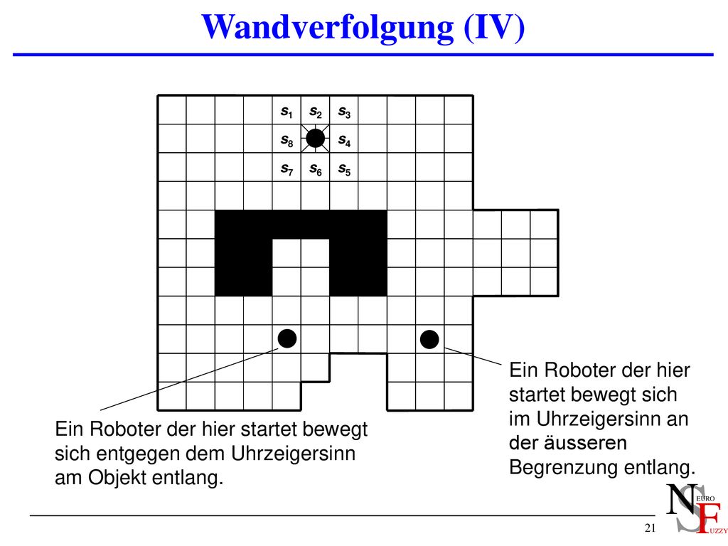 Wandverfolgung (IV) 11/13/2018. s1. s2. s3. s8. s4. s7. s6. s5.