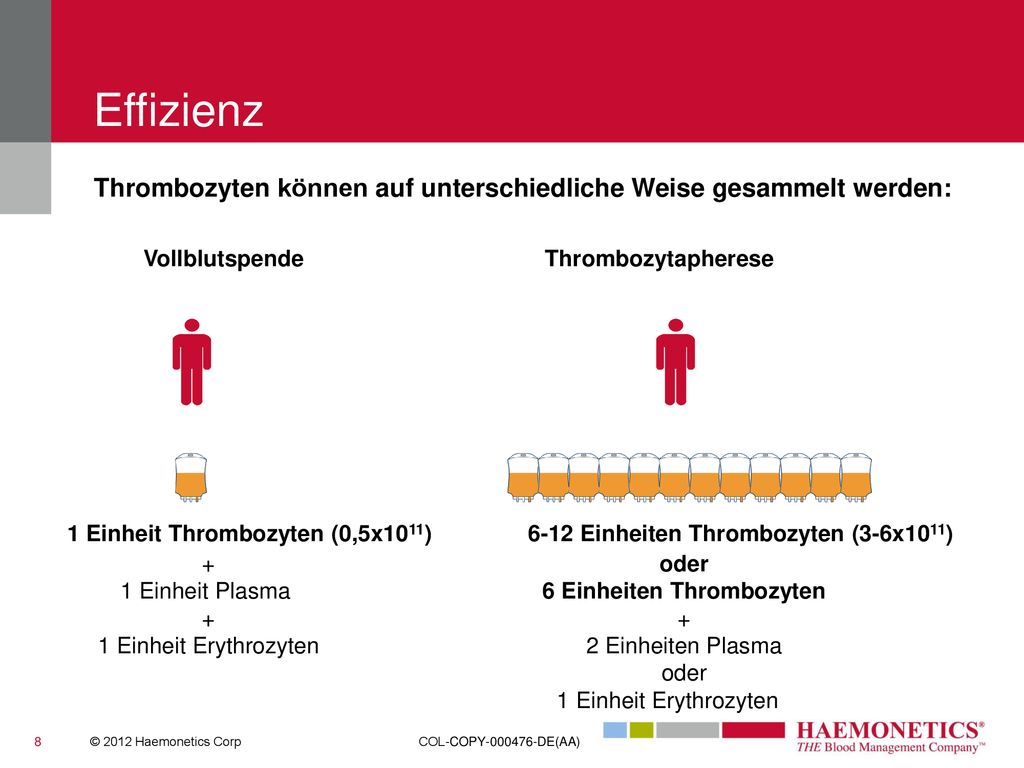 Effizienz Thrombozyten können auf unterschiedliche Weise gesammelt werden: Vollblutspende. Thrombozytapherese.