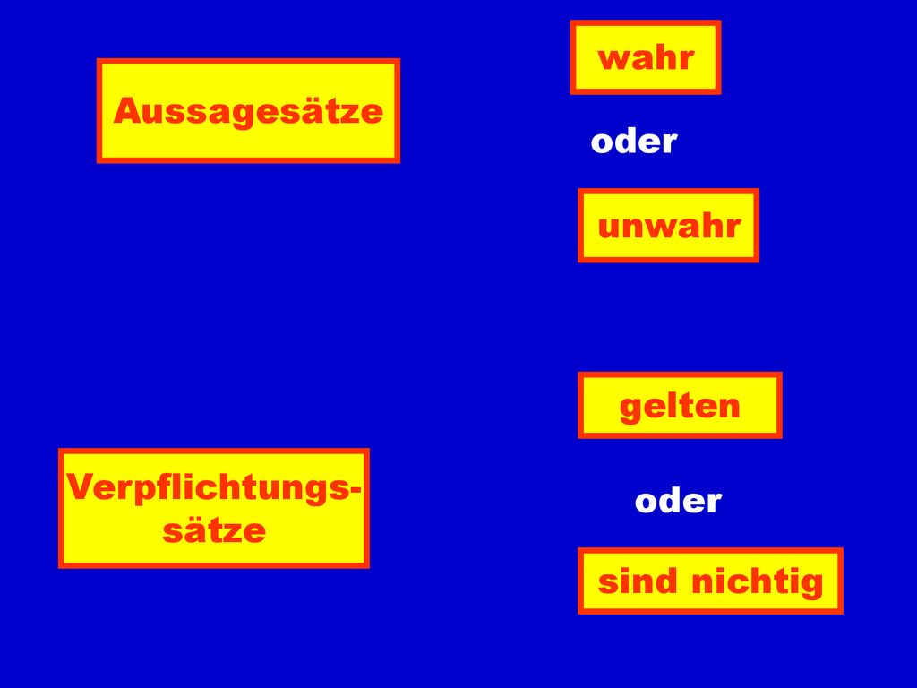 wahr Aussagesätze oder unwahr gelten Verpflichtungs- sätze oder sind nichtig