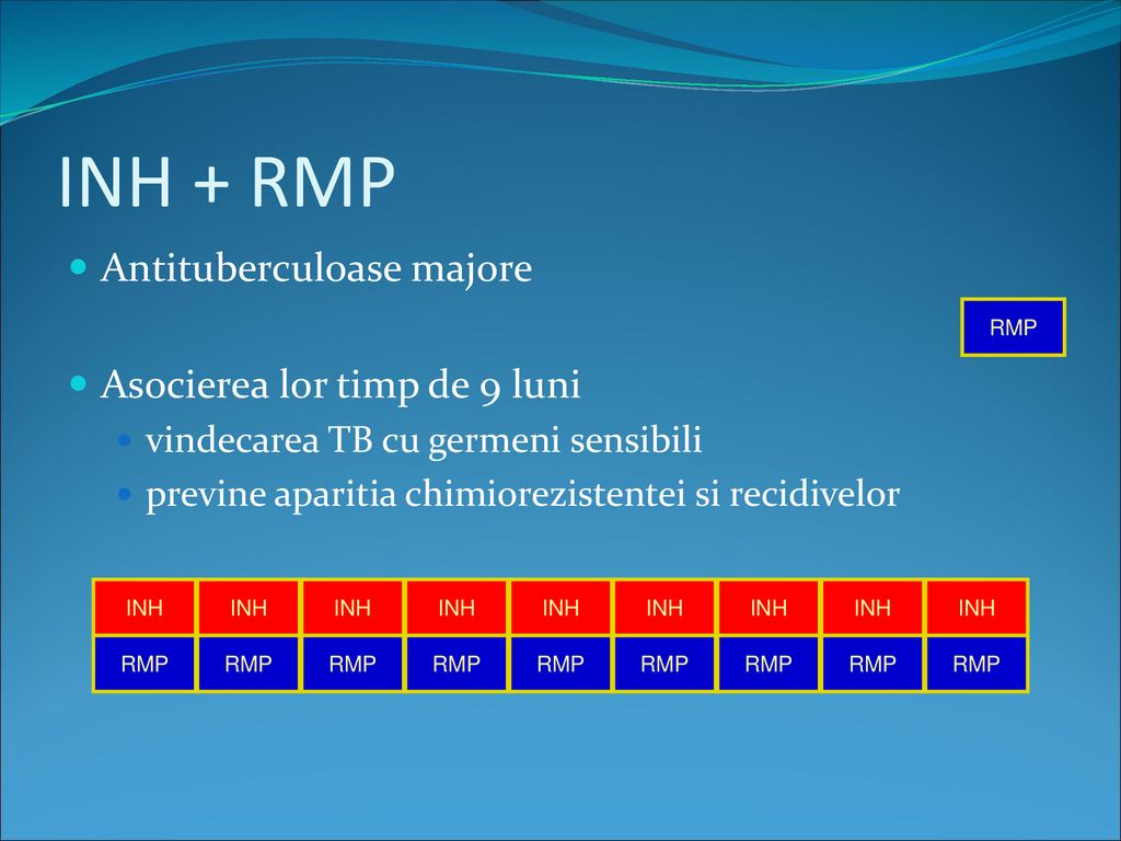 INH + RMP Antituberculoase majore Asocierea lor timp de 9 luni