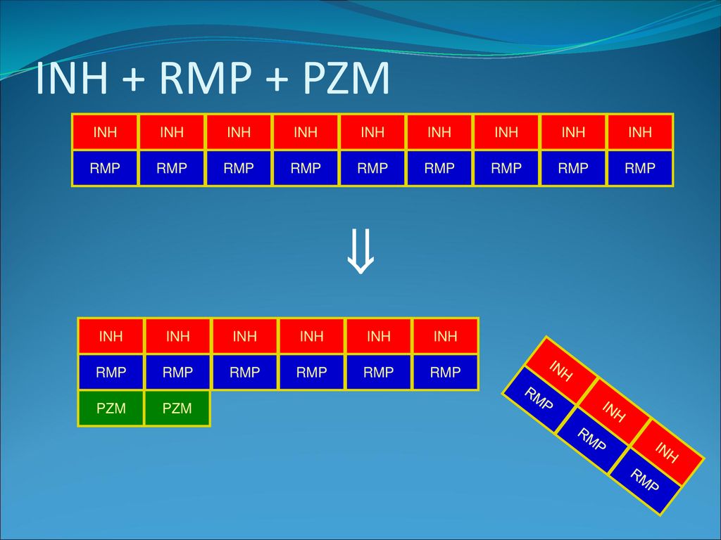 INH + RMP + PZM INH RMP  PZM INH RMP INH RMP