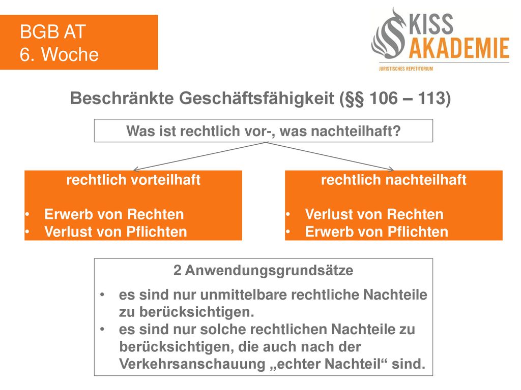BGB AT 6. Woche Beschränkte Geschäftsfähigkeit (§§ 106 – 113)