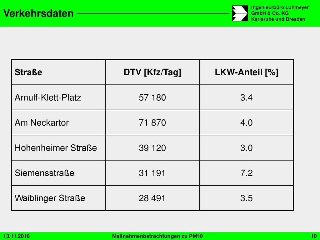 Verkehrsdaten Straße DTV [Kfz/Tag] LKW-Anteil [%] Arnulf-Klett-Platz