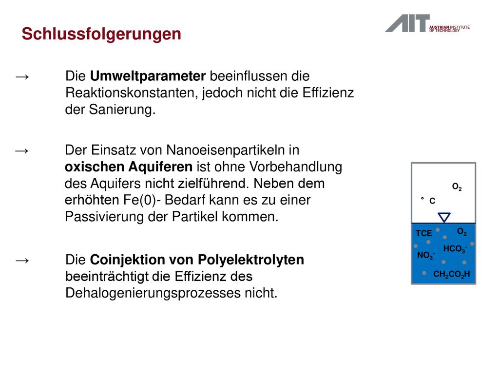 Schlussfolgerungen → Die Umweltparameter beeinflussen die Reaktionskonstanten, jedoch nicht die Effizienz der Sanierung.