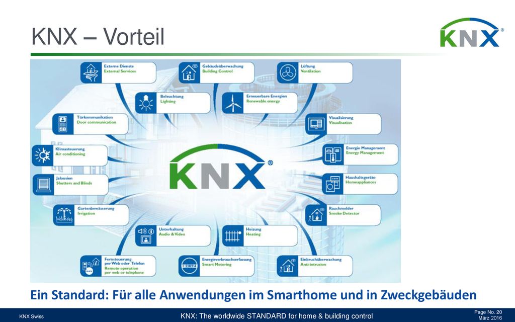 KNX – Vorteil Ein Standard: Für alle Anwendungen im Smarthome und in Zweckgebäuden