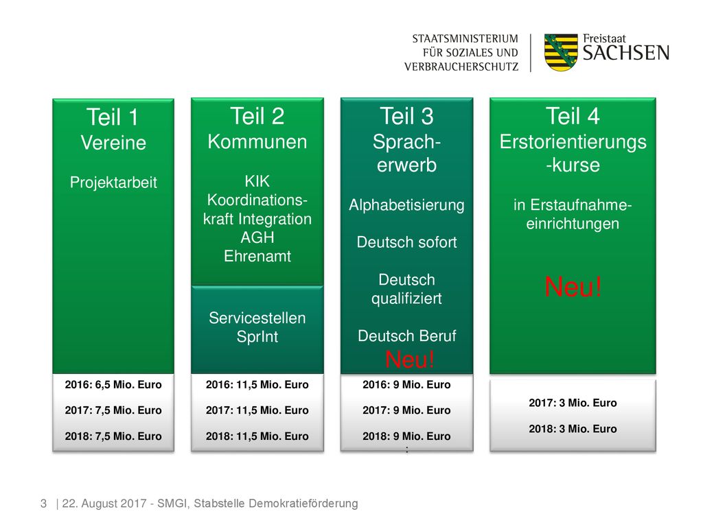 Neu! Teil 1 Teil 2 Teil 3 Teil 4 Vereine Kommunen Sprach-erwerb