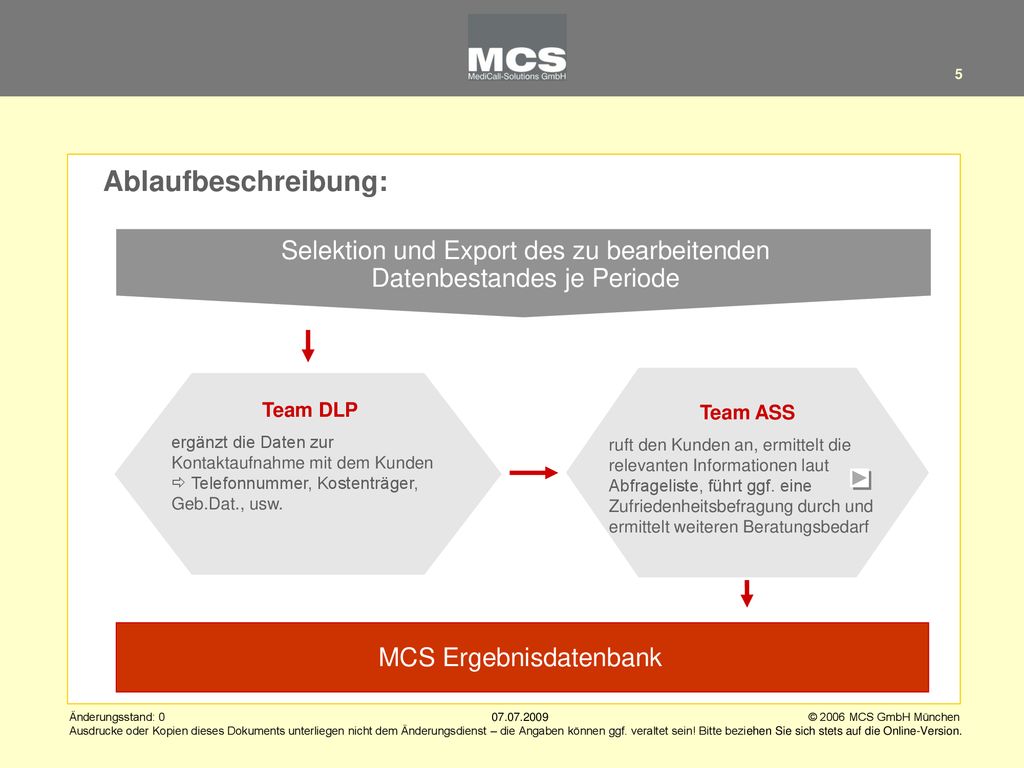 Ablaufbeschreibung: Selektion und Export des zu bearbeitenden Datenbestandes je Periode. Team DLP.