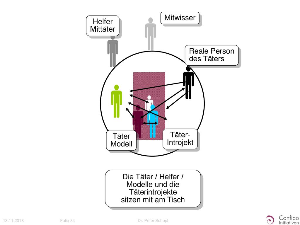        Unterbewusstsein Mitwisser Helfer Mittäter