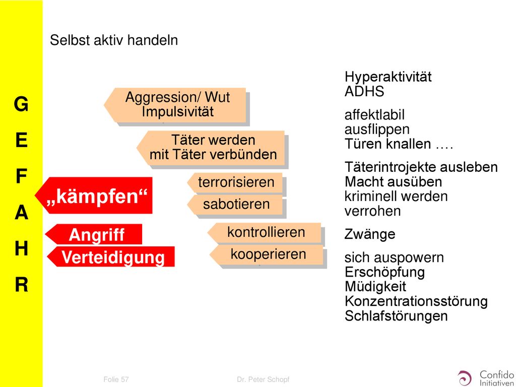 G E F A H R „kämpfen Angriff Verteidigung Selbst aktiv handeln