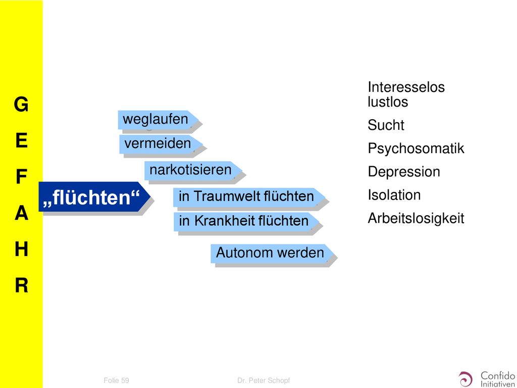 G E F A H R „flüchten Interesselos lustlos Sucht Psychosomatik