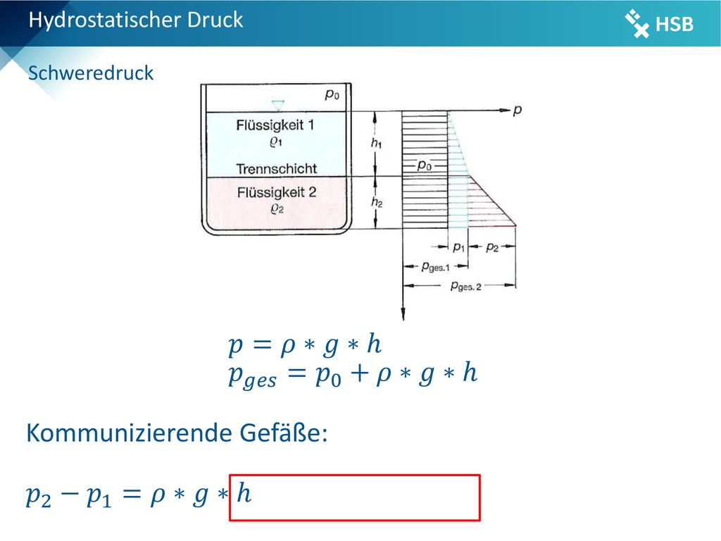 𝑝=𝜌∗𝑔∗ℎ 𝑝 𝑔𝑒𝑠 = 𝑝 0 +𝜌∗𝑔∗ℎ Kommunizierende Gefäße: 𝑝 2 − 𝑝 1 =𝜌∗𝑔∗ℎ