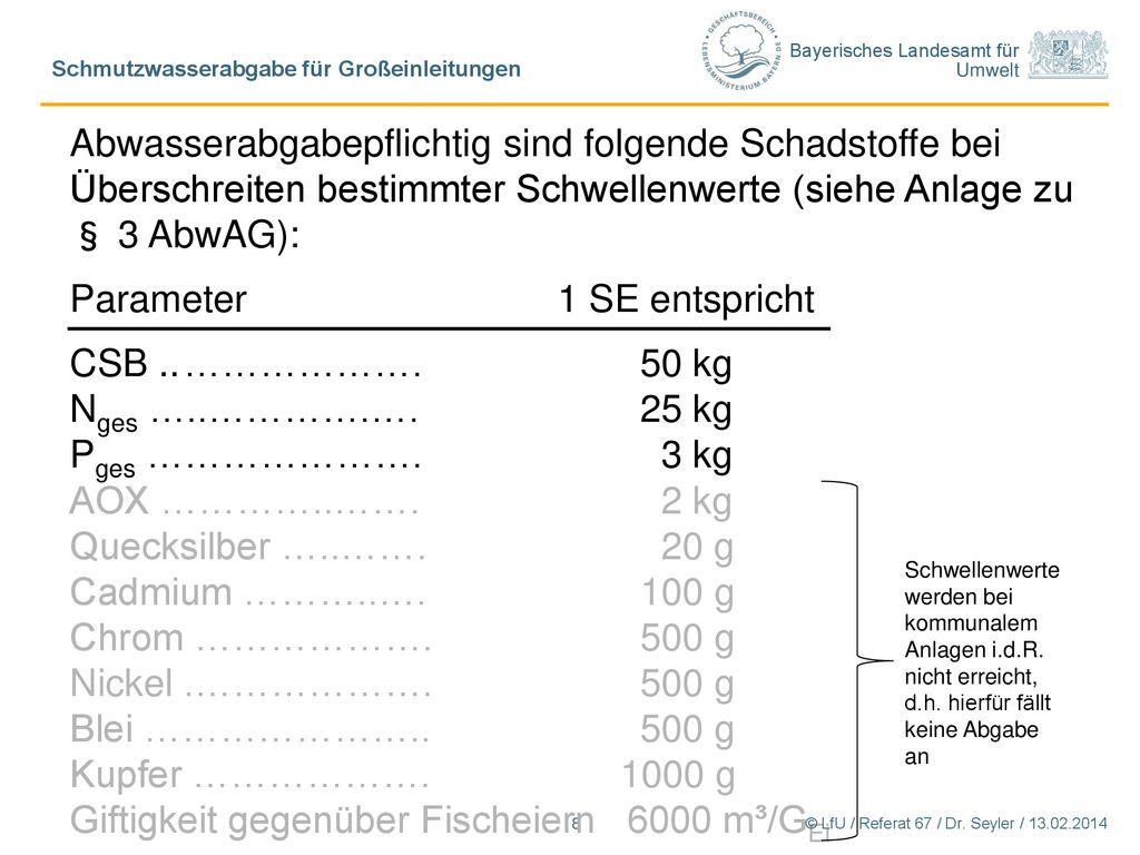 Parameter 1 SE entspricht CSB .. ………………. 50 kg Nges …..………….…. 25 kg