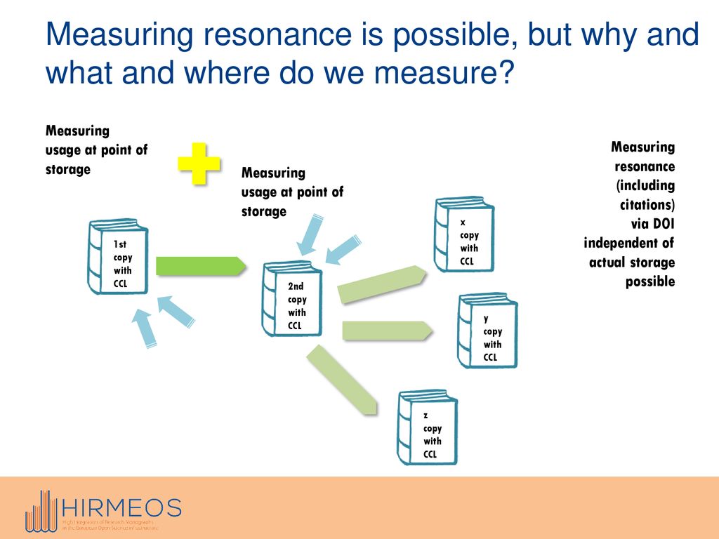Measuring resonance is possible, but why and what and where do we measure