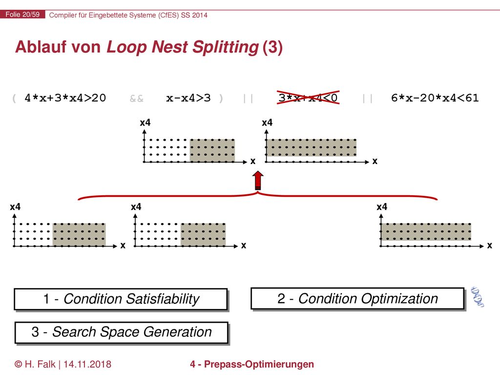 Compiler für Eingebettete Systeme [CS7506] - ppt herunterladen