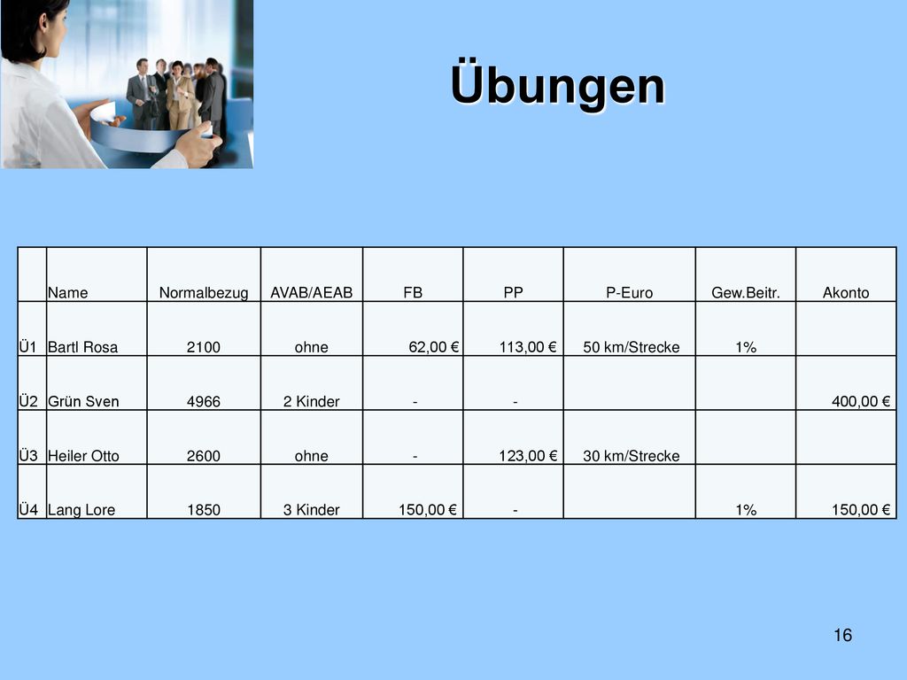 Übungen Name Normalbezug AVAB/AEAB FB PP P-Euro Gew.Beitr. Akonto Ü1