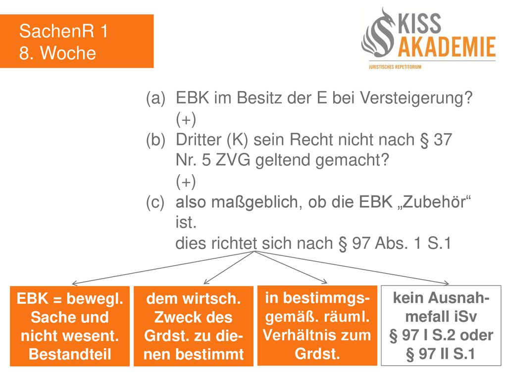 SachenR 1 8. Woche (a) EBK im Besitz der E bei Versteigerung (+)