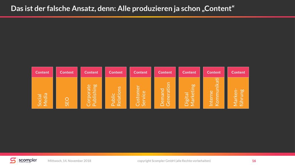 Das ist der falsche Ansatz, denn: Alle produzieren ja schon „Content