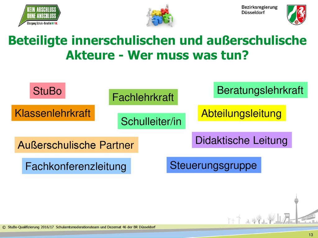 Beteiligte innerschulischen und außerschulische Akteure - Wer muss was tun