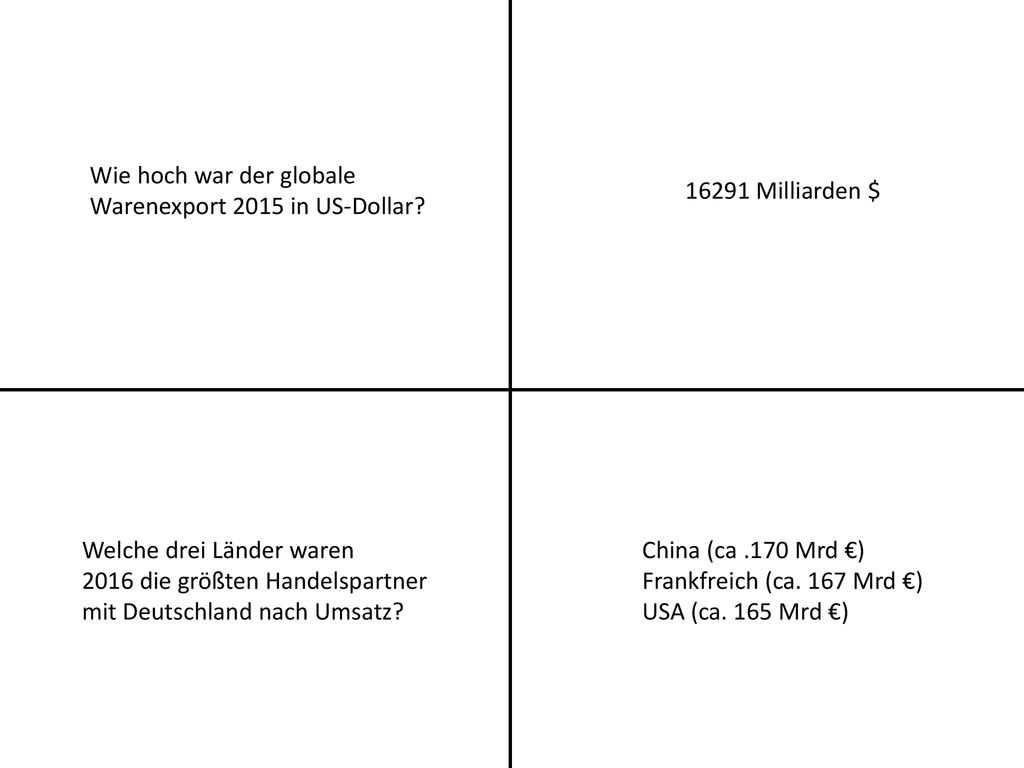 Wie hoch war der globale Warenexport 2015 in US-Dollar