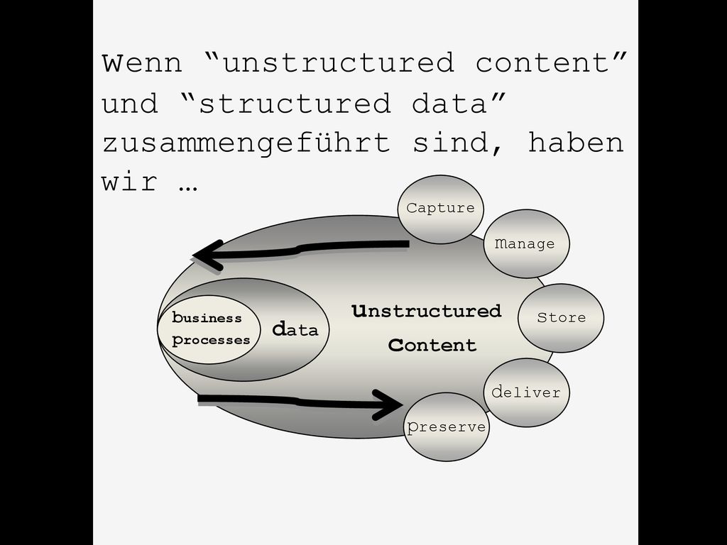 wenn unstructured content und structured data zusammengeführt sind, haben wir …