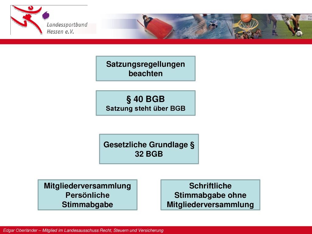 § 40 BGB Satzungsregellungen beachten Gesetzliche Grundlage § 32 BGB