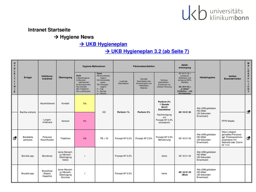Intranet Startseite  Hygiene News  UKB Hygieneplan  UKB Hygieneplan 3.2 (ab Seite 7)