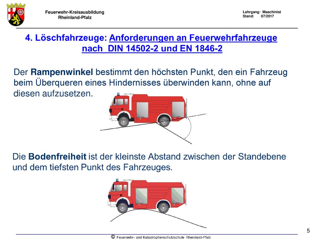 Der Rampenwinkel bestimmt den höchsten Punkt, den ein Fahrzeug beim Überqueren eines Hindernisses überwinden kann, ohne auf diesen aufzusetzen.
