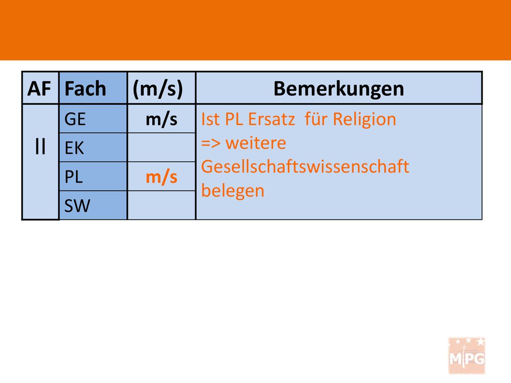 II AF Fach (m/s) Bemerkungen GE m/s Ist PL Ersatz für Religion