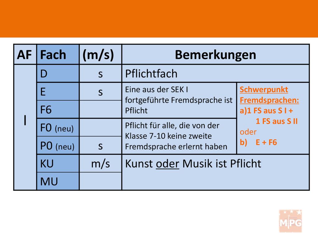 I AF Fach (m/s) Bemerkungen D s Pflichtfach E F6 F0 (neu) P0 (neu) KU