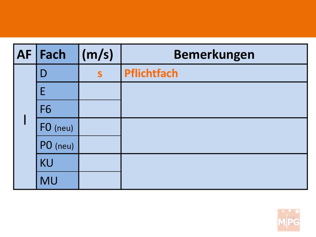 I AF Fach (m/s) Bemerkungen D s Pflichtfach E F6 F0 (neu) P0 (neu) KU