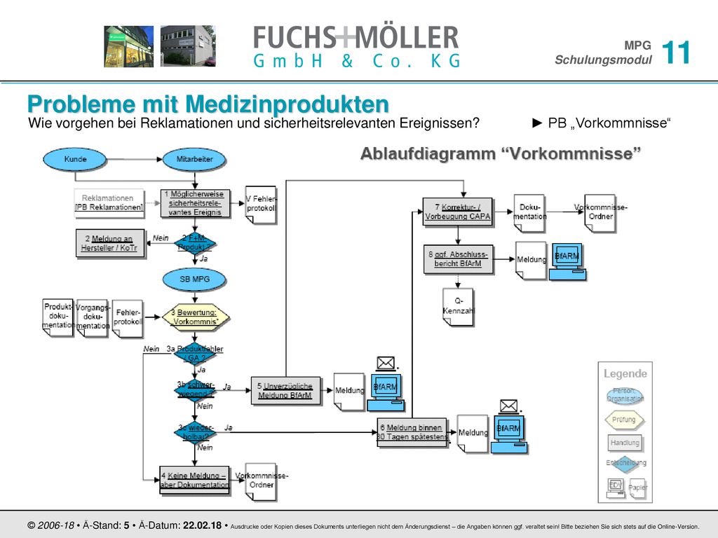 Probleme mit Medizinprodukten