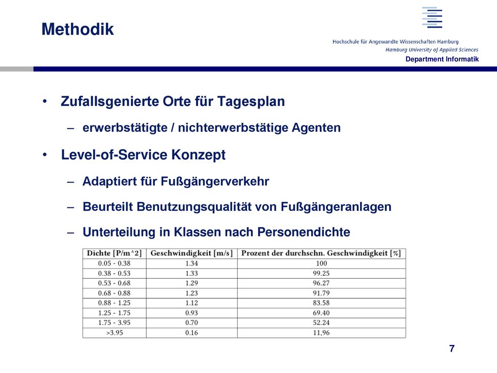 Methodik Zufallsgenierte Orte für Tagesplan Level-of-Service Konzept
