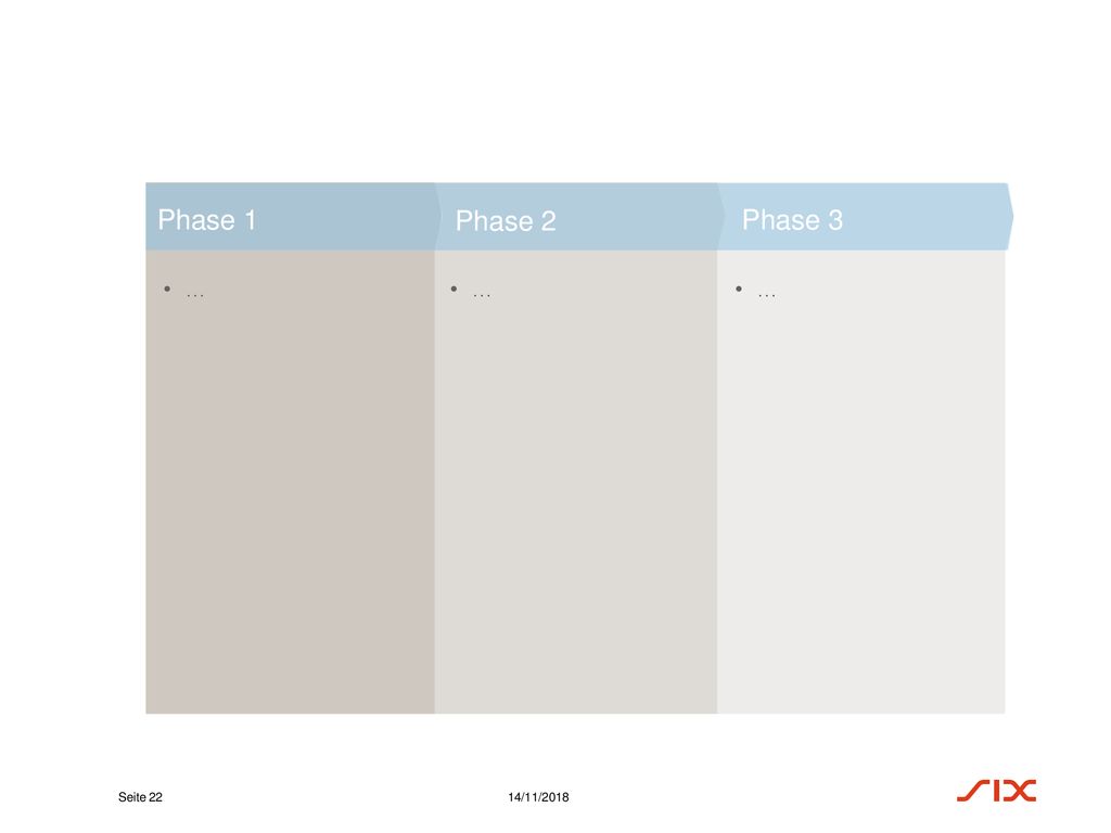 Phase 1 Phase 2 Phase 3 … … … 14/11/2018