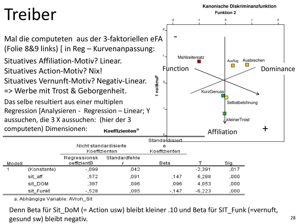 Treiber F. u. n. k. t. i. o. 1. Funktion 2. Kanonische Diskriminanzfunktion. Function. 2.
